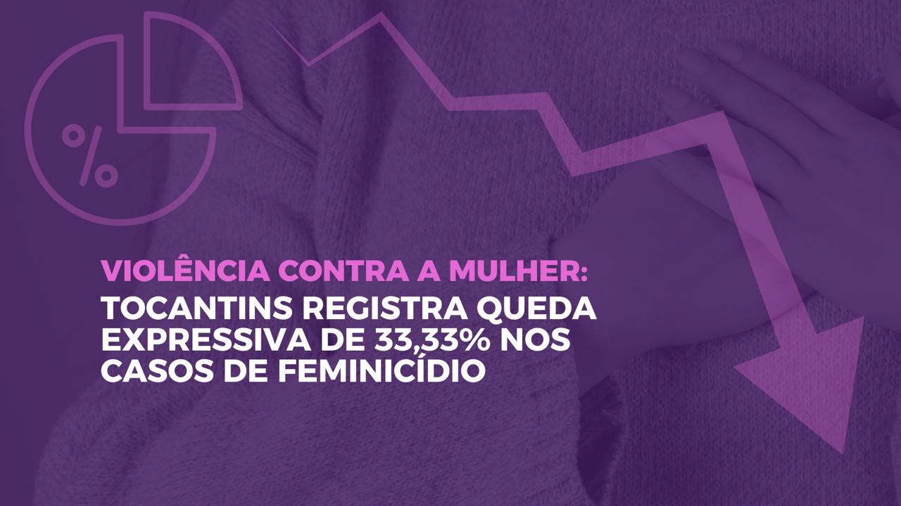 Violência contra a mulher: Tocantins registra queda expressiva nos casos de feminicídio