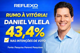 Daniel Vilela lidera cenários para governador de Goiás, diz Gerp